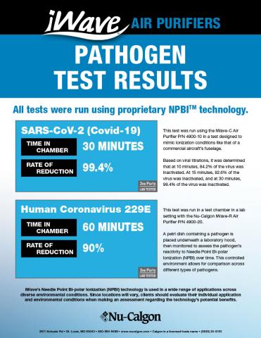 pathogen-elimination-chart-iWave